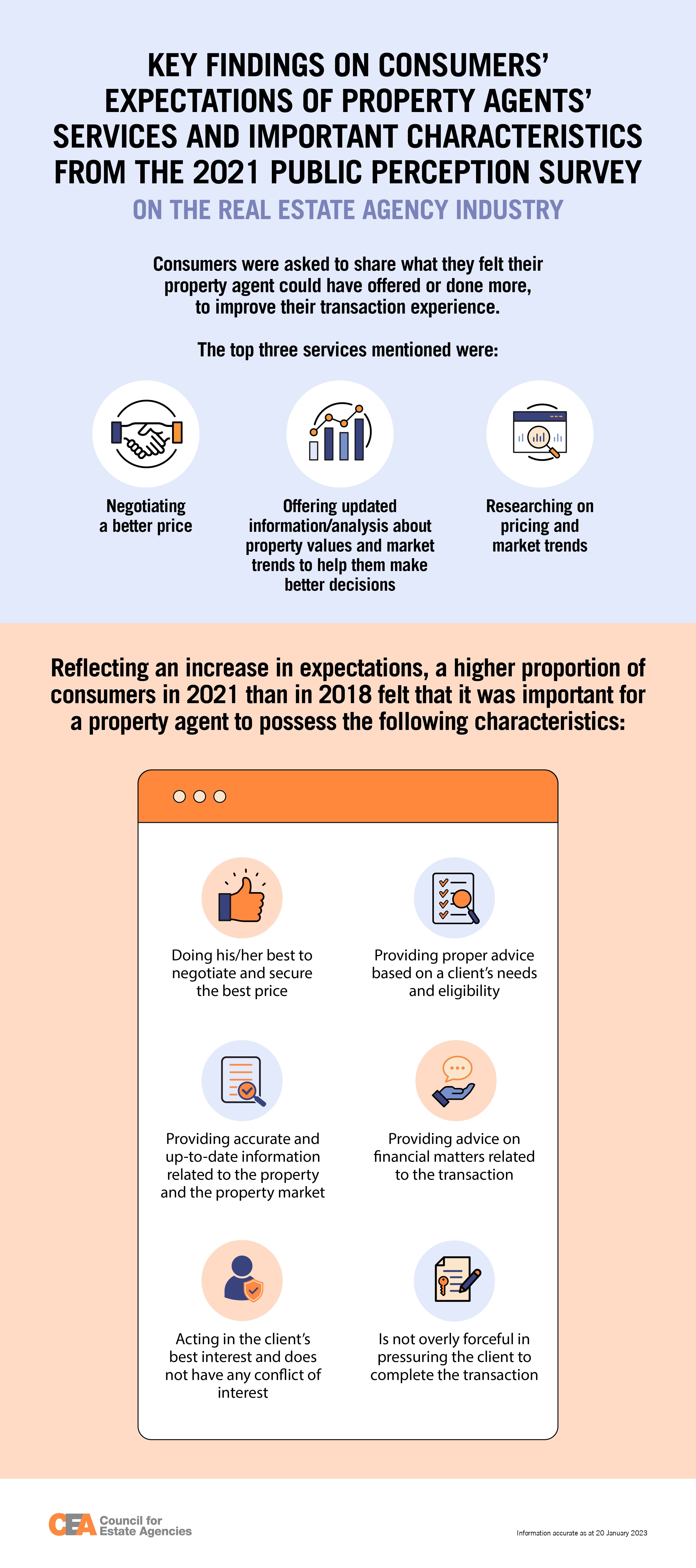 CEAnergy article infographic Key Findings on Consumer Expectations of RES services